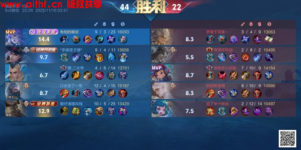 鱼儿的眼泪:王者荣耀:顶级中路